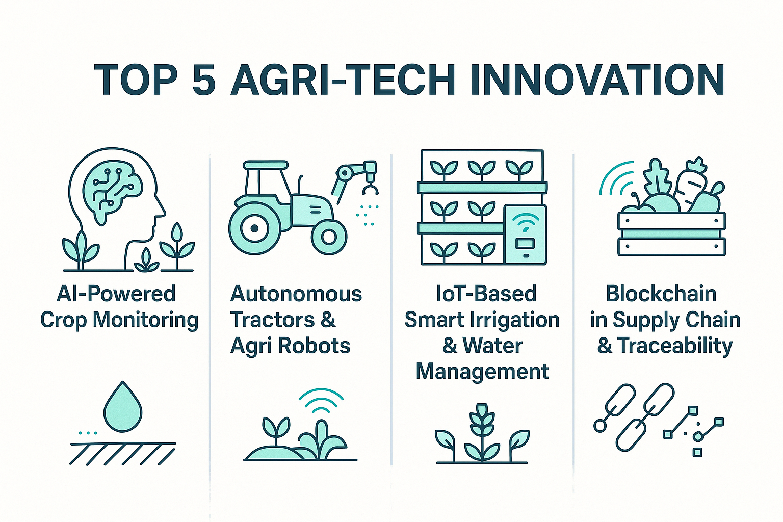 The-Revolution-of-Agriculture-Technology:-Transforming-Farming- for-the-Future